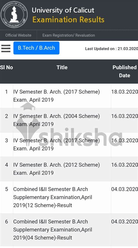 online result calicut university|calicut university pareeksha bhavan result.